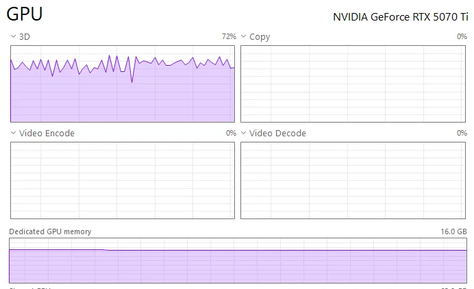 GPU processing graph